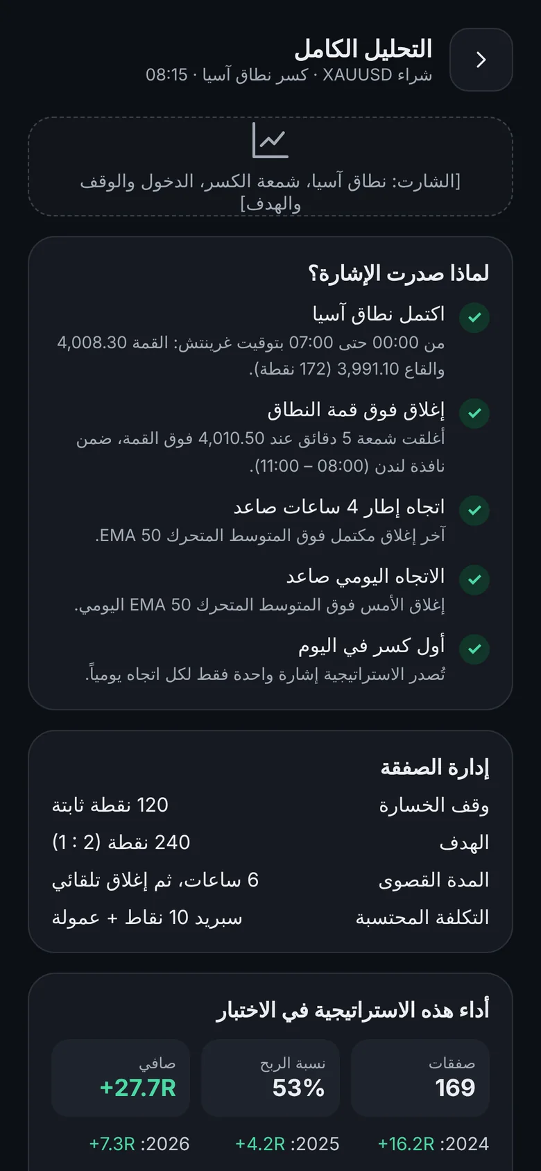 شاشة التحليل الكامل للصفقة