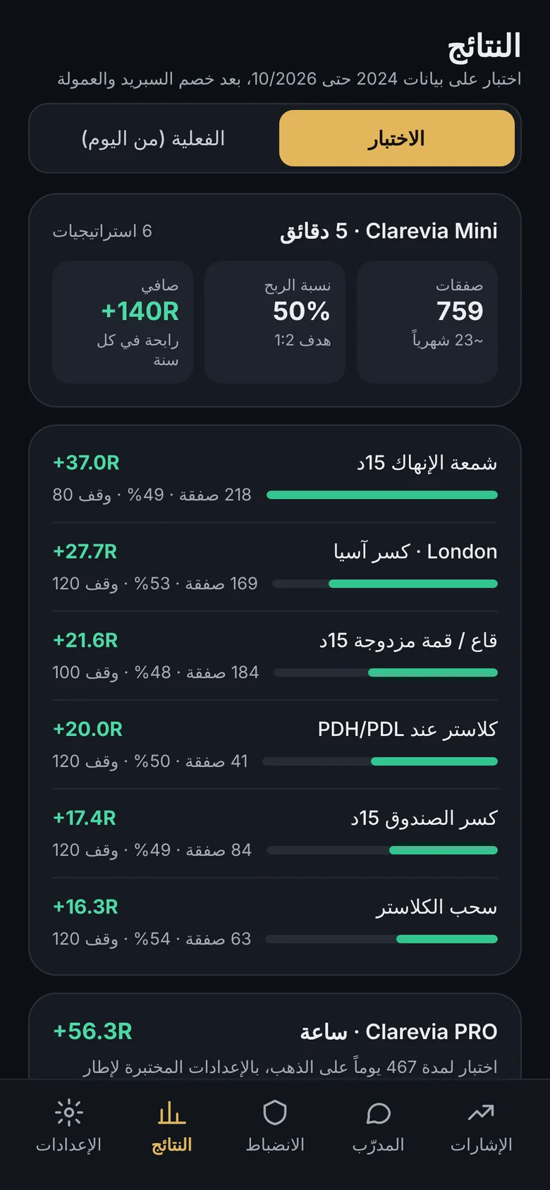 الأرقام كما هي.